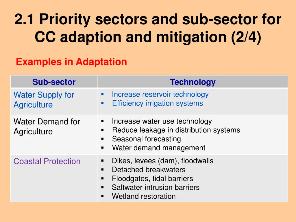 2 1 priority sectors and sub sector 1