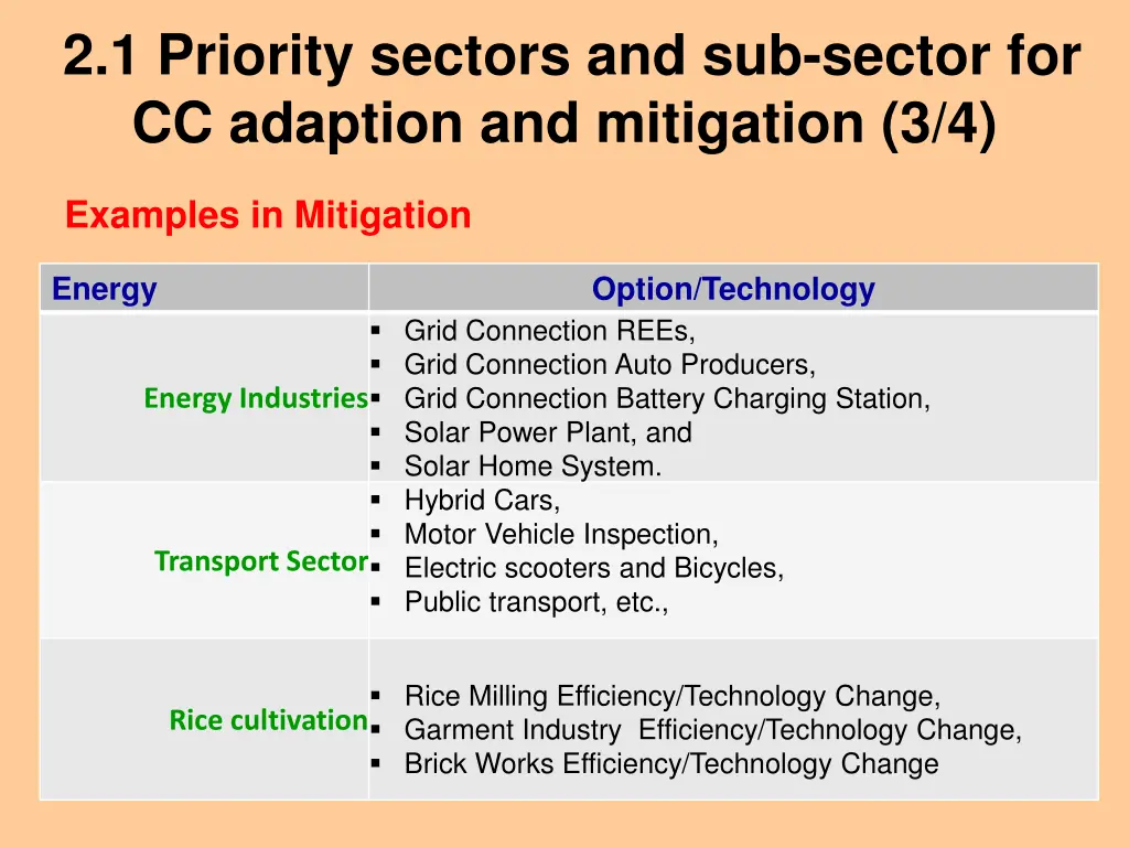 2 1 priority sectors and sub sector 2