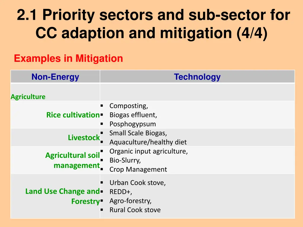 2 1 priority sectors and sub sector 3