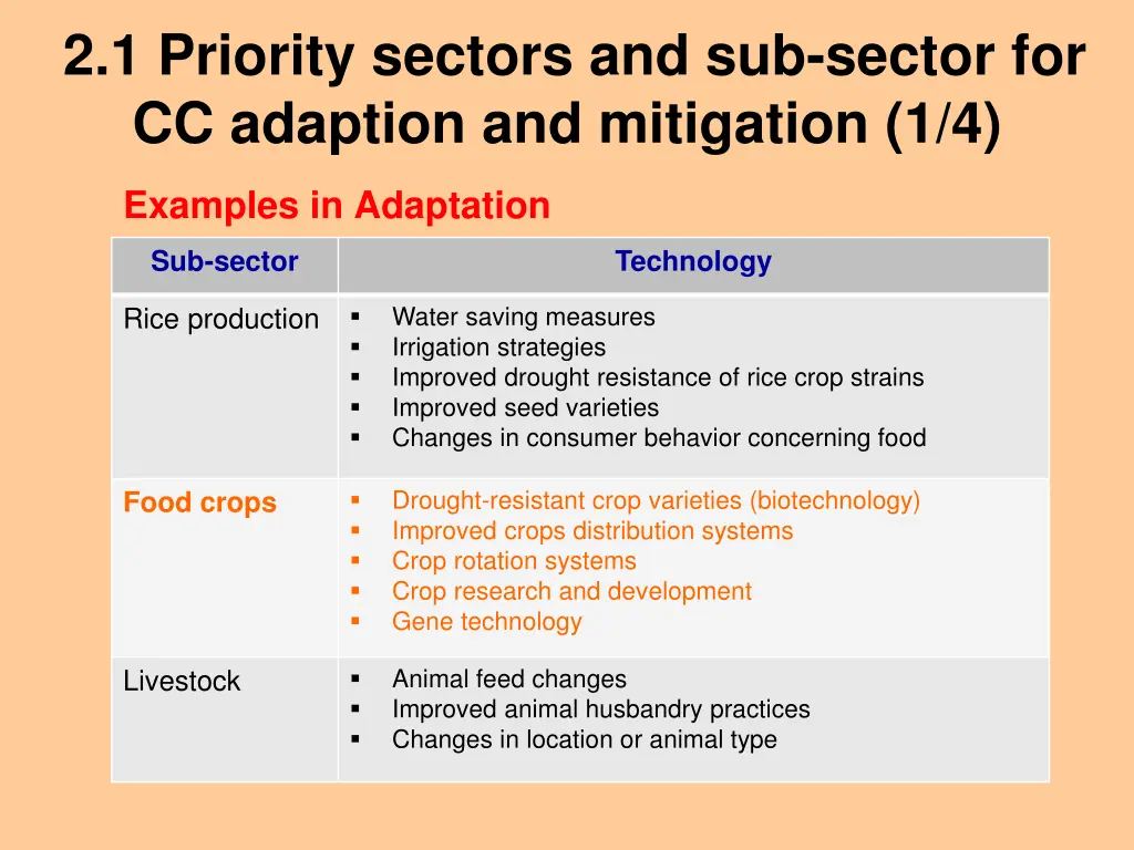 2 1 priority sectors and sub sector