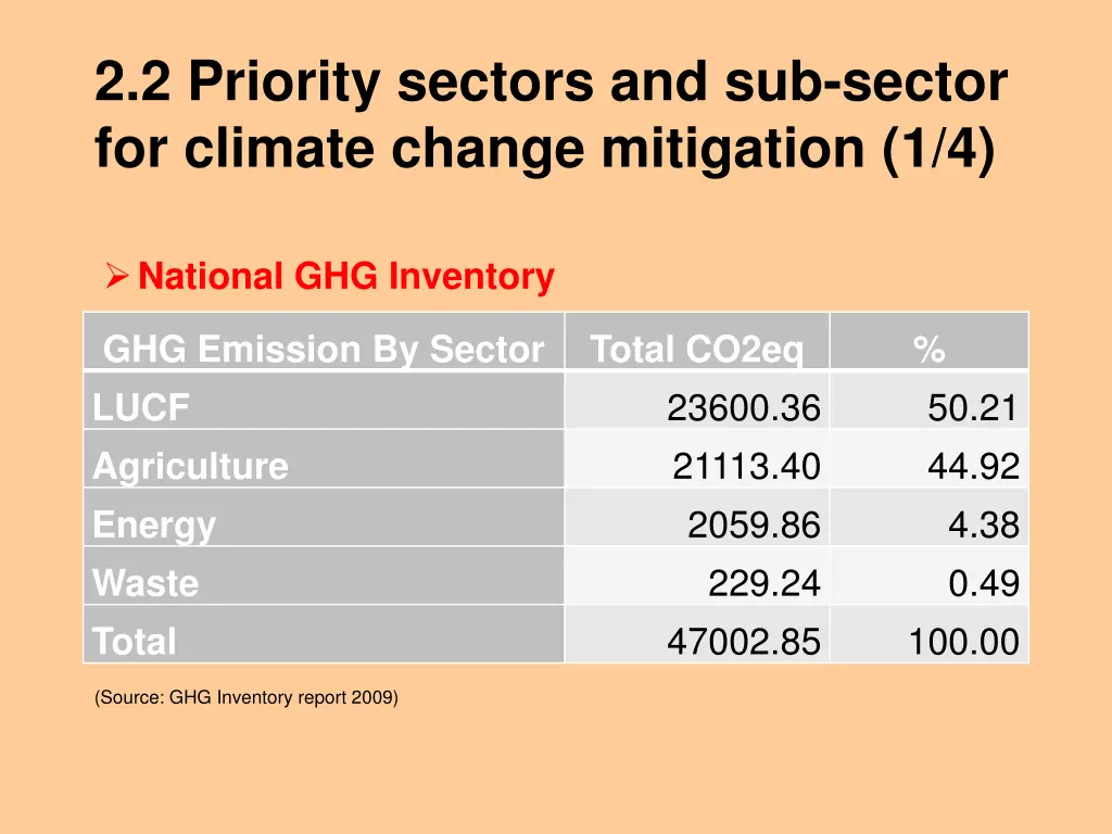 2 2 priority sectors and sub sector for climate