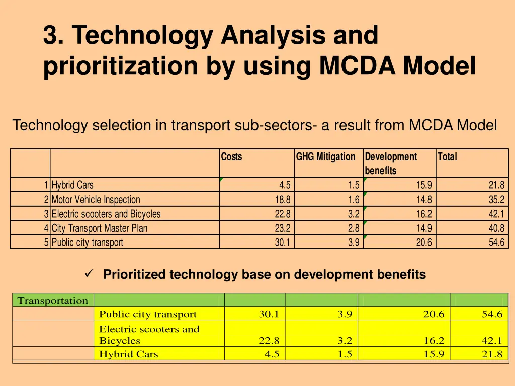 3 technology analysis and prioritization by using