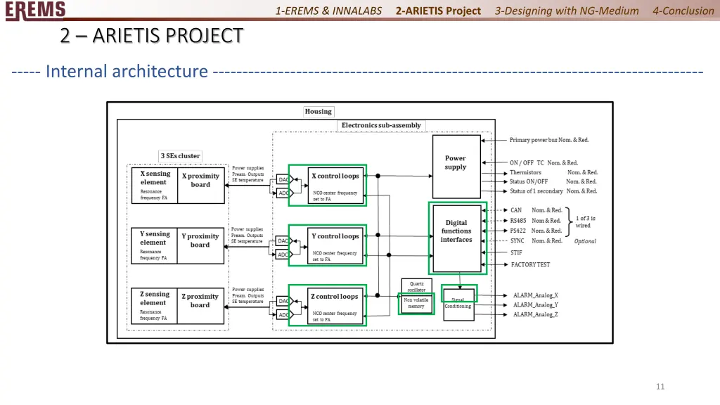 1 erems innalabs 2 arietis project 3 designing 8