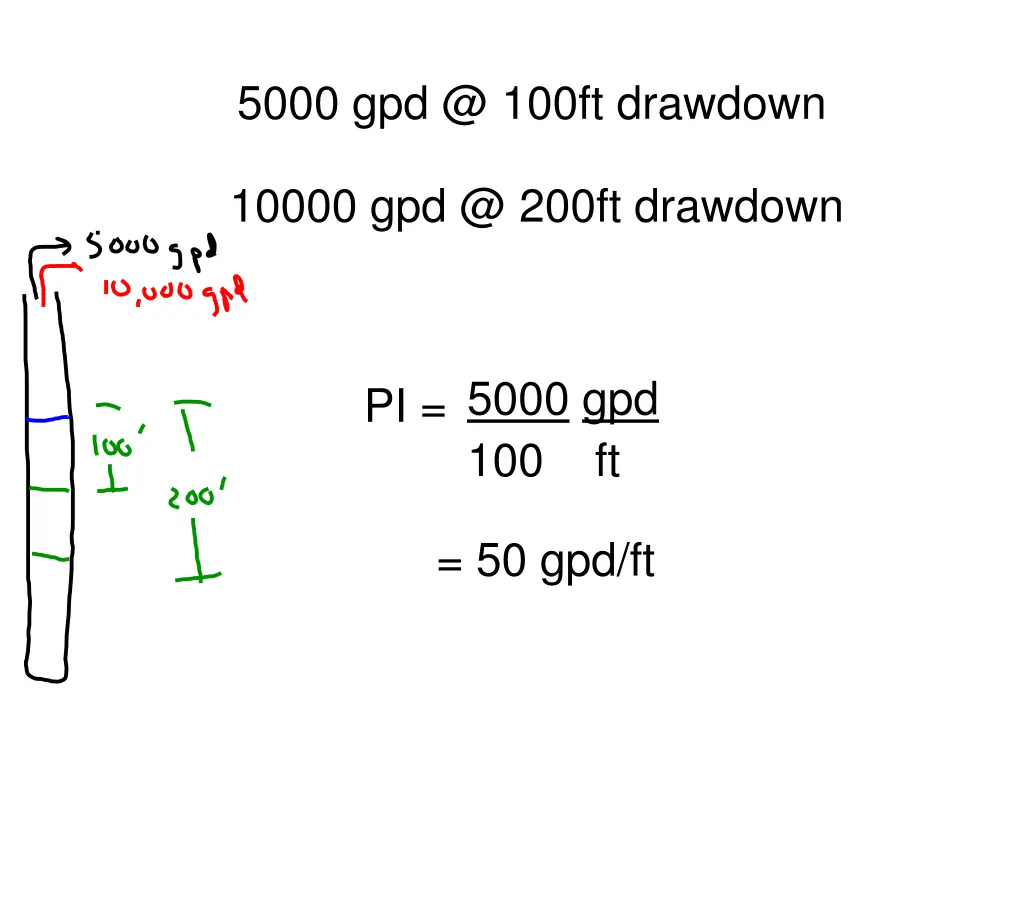 5000 gpd @ 100ft drawdown