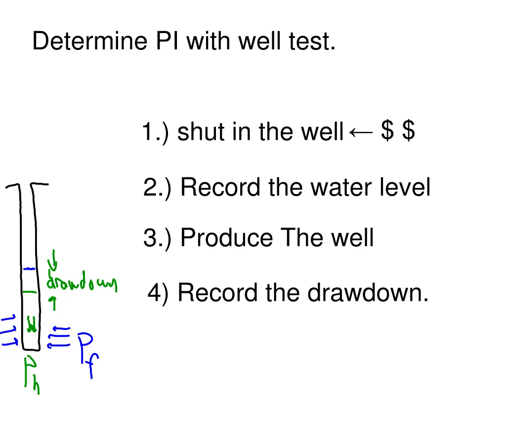 determine pi with well test