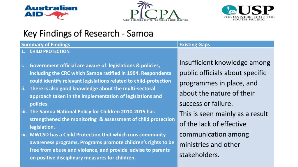 key findings of research key findings of research 1