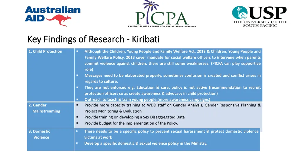 key findings of research key findings of research