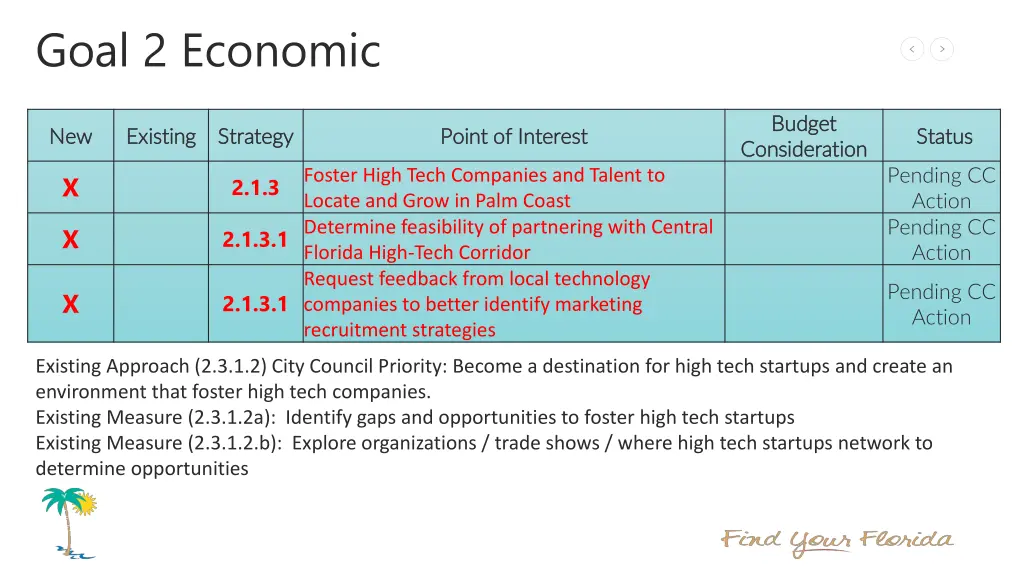 goal 2 economic