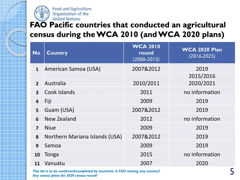 fao pacific countries that conducted