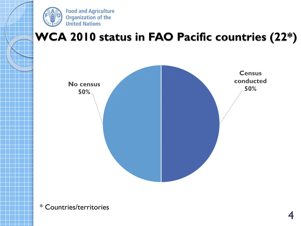 wca 2010 status in fao pacific countries 22