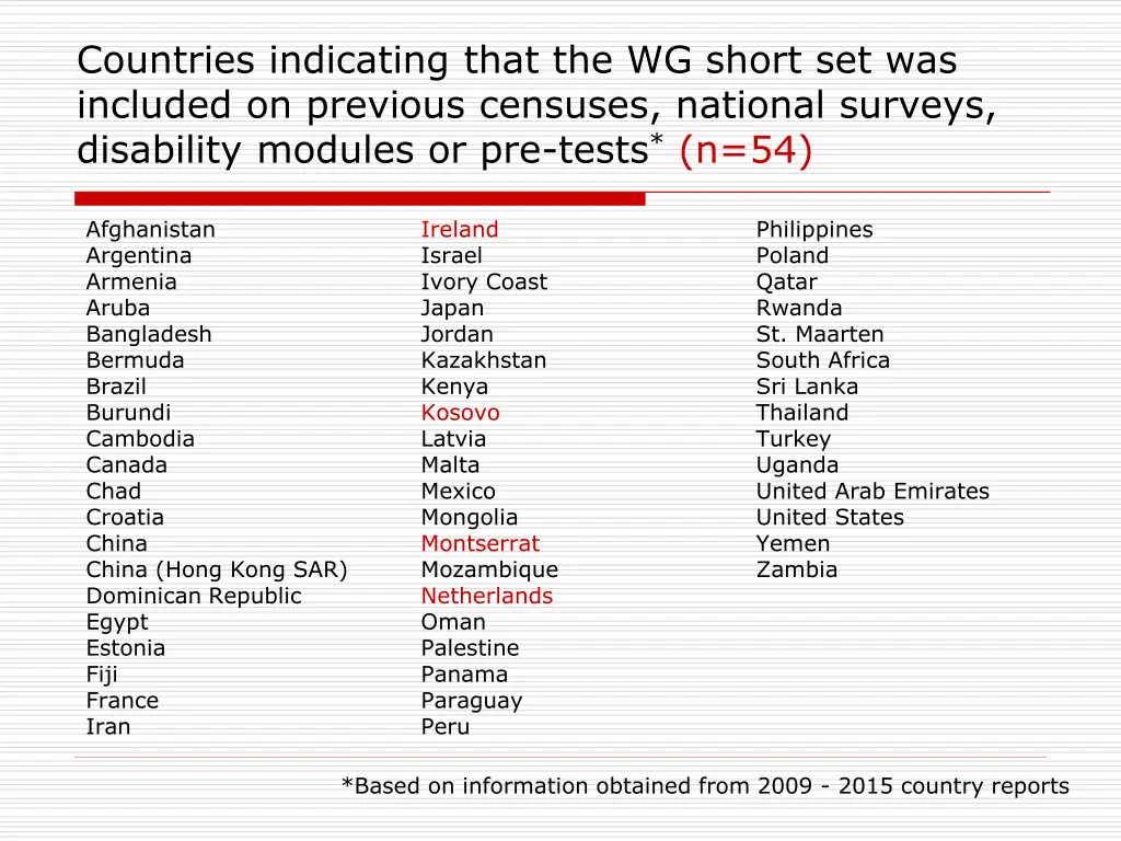 countries indicating that the wg short