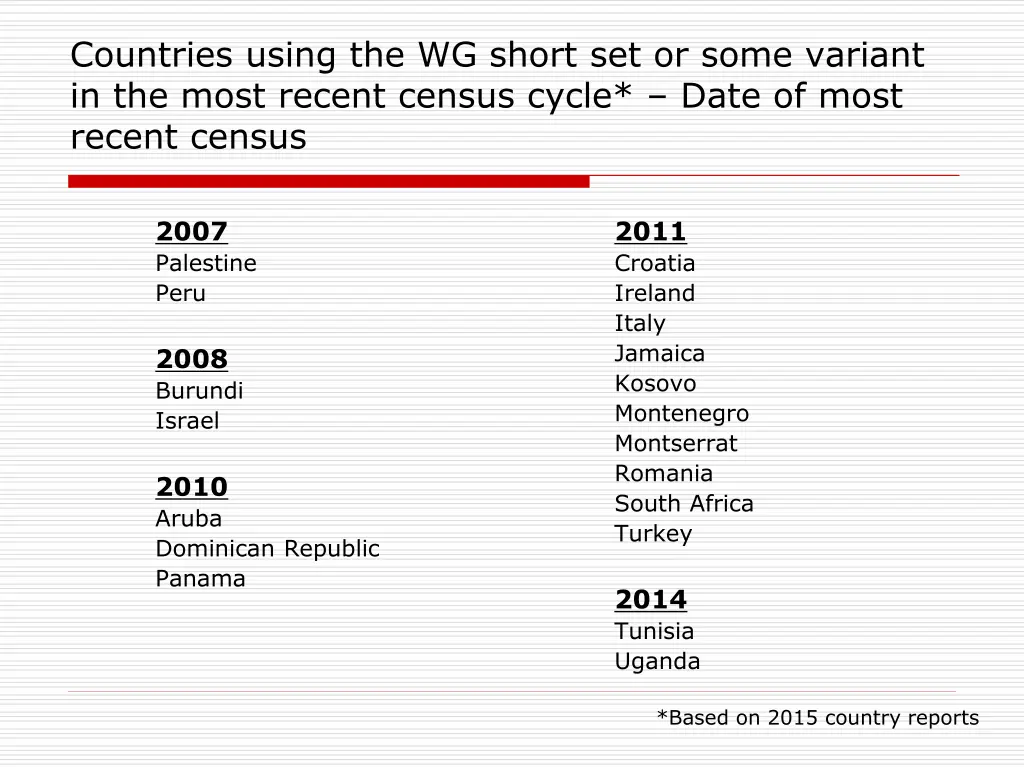 countries using the wg short set or some variant 1