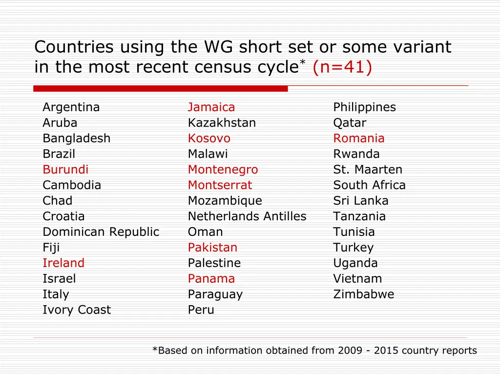 countries using the wg short set or some variant