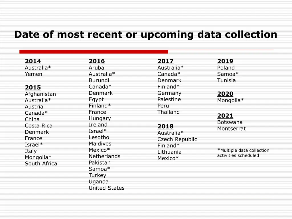 date of most recent or upcoming data collection