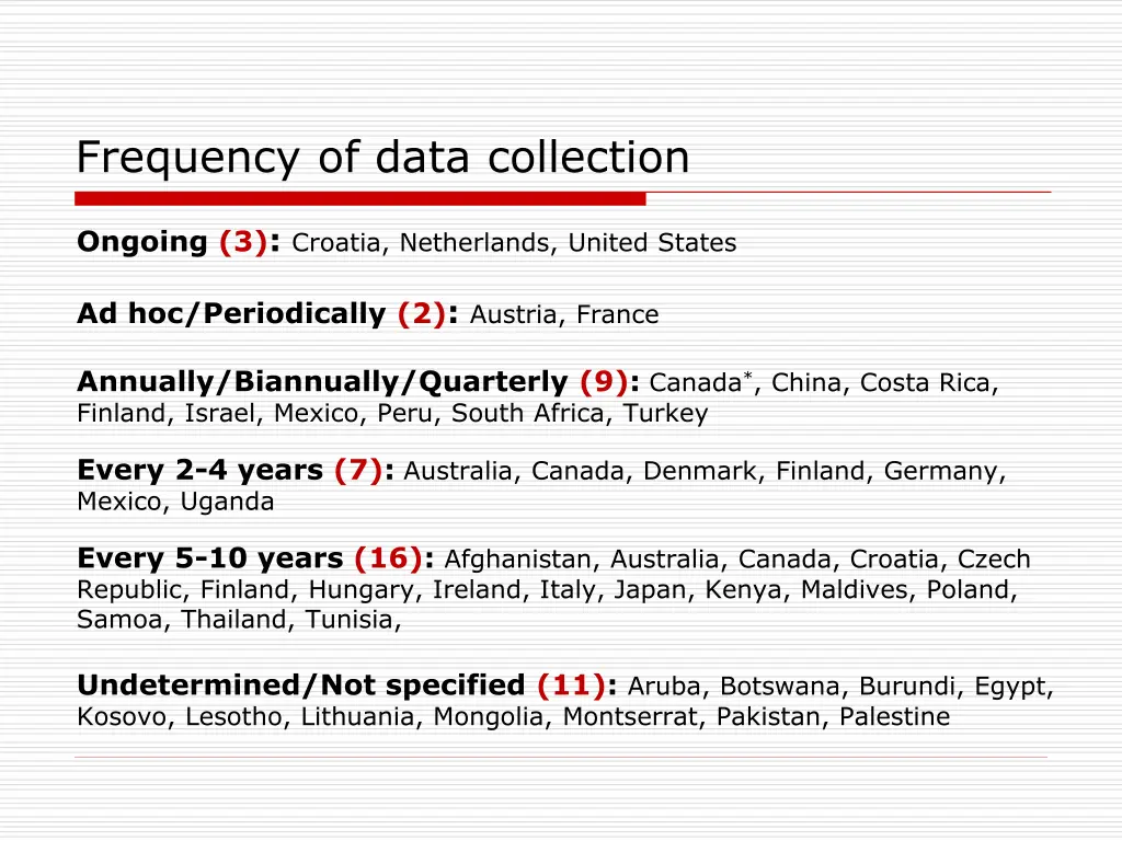 frequency of data collection