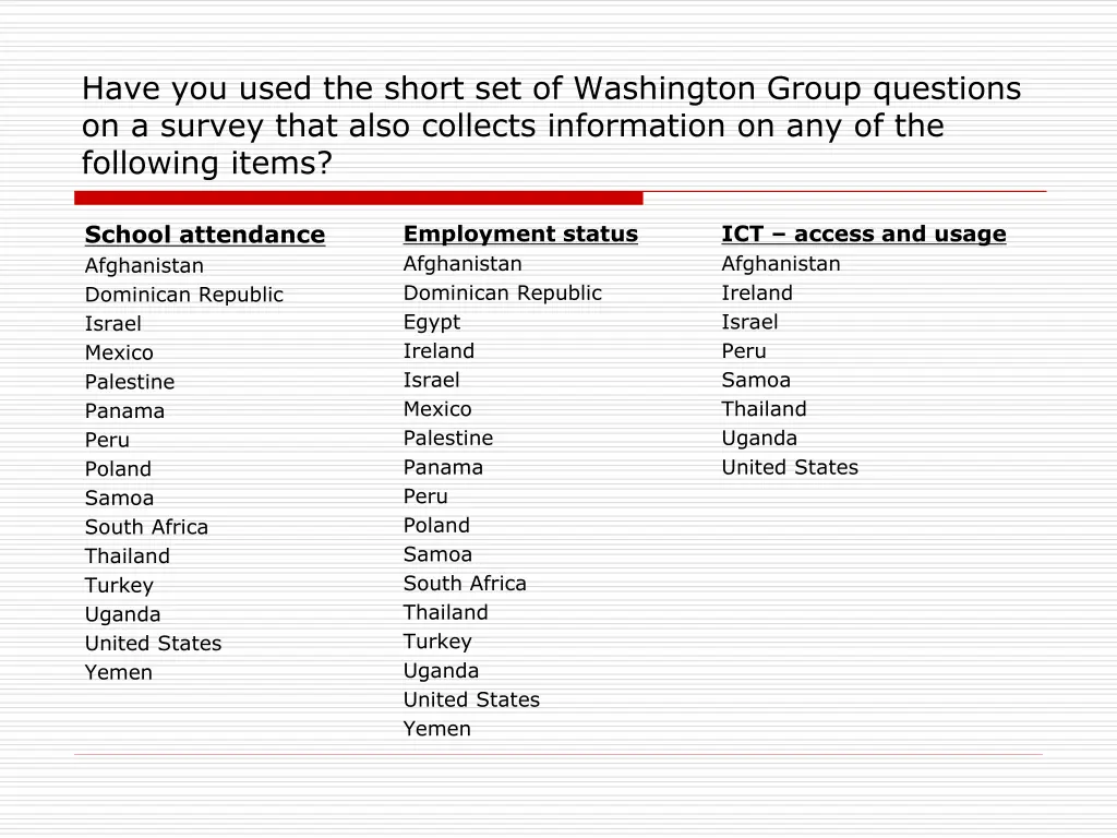 have you used the short set of washington group