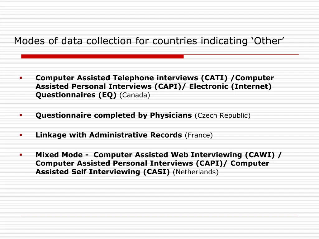 modes of data collection for countries indicating