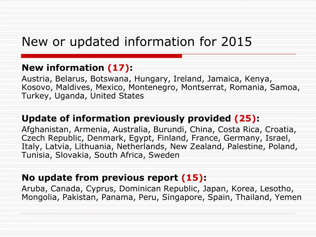 new or updated information for 2015