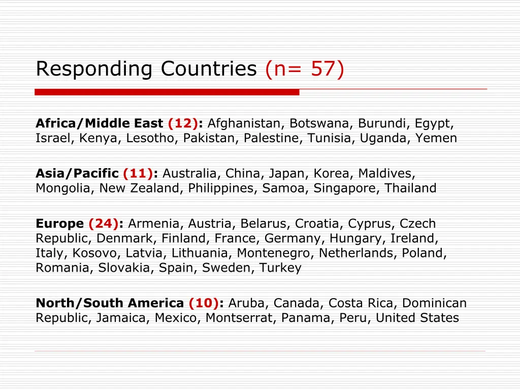 responding countries n 57