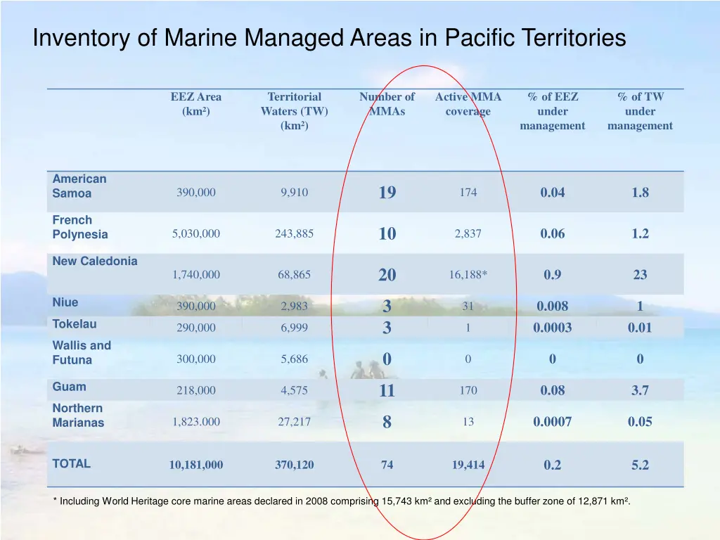 inventory of marine managed areas in pacific 1