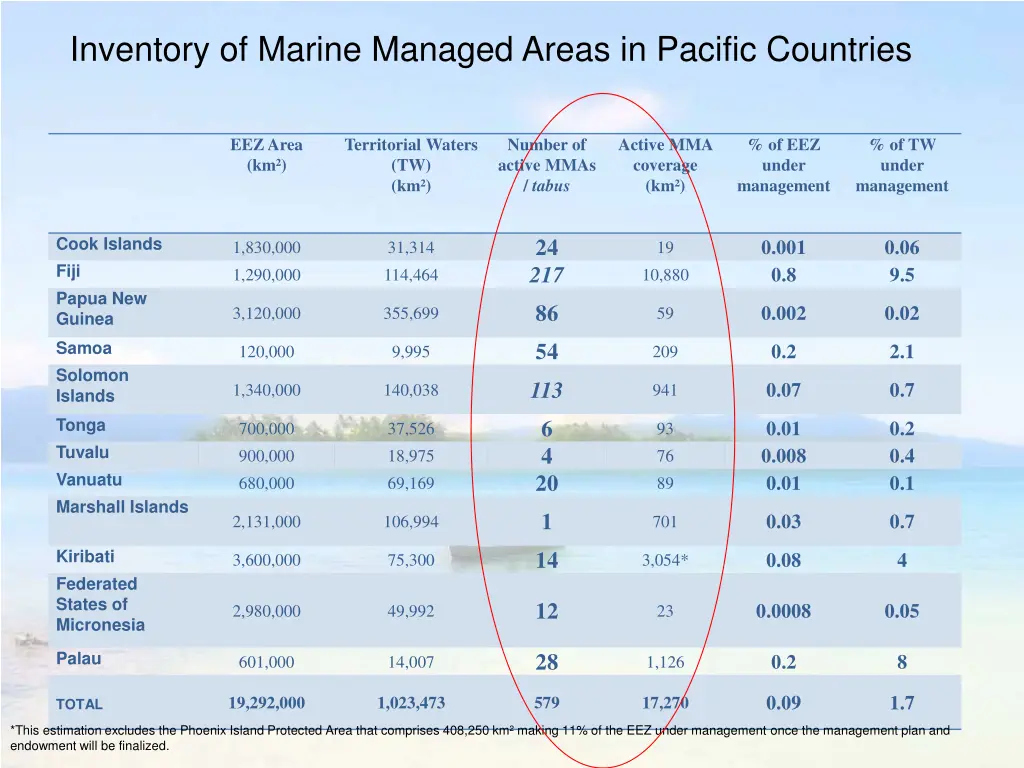 inventory of marine managed areas in pacific