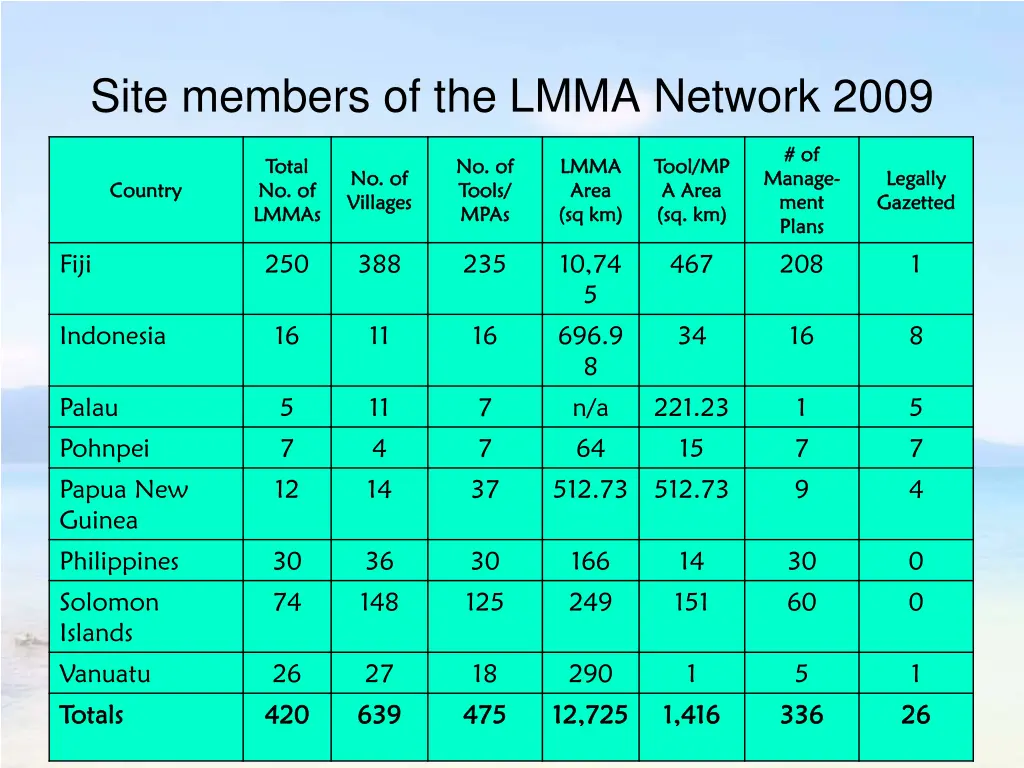 site members of the lmma network 2009