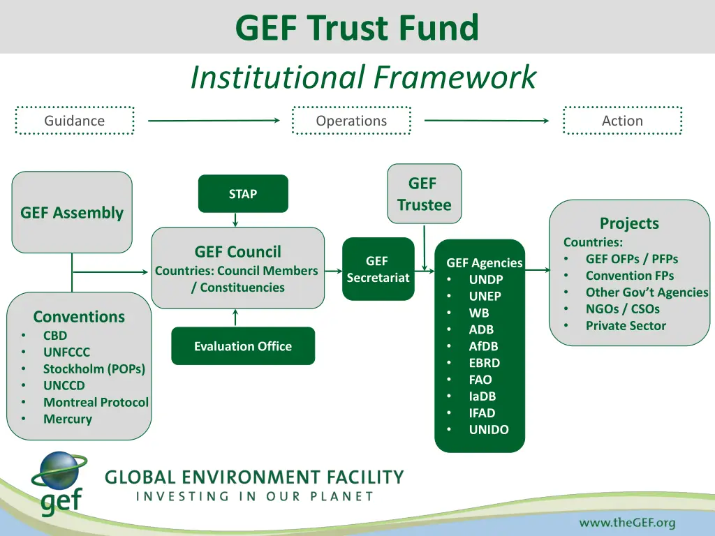 gef trust fund