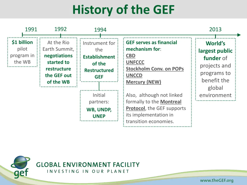 history of the gef