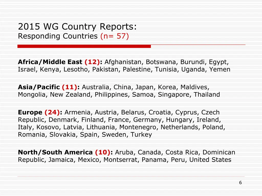 2015 wg country reports responding countries n 57