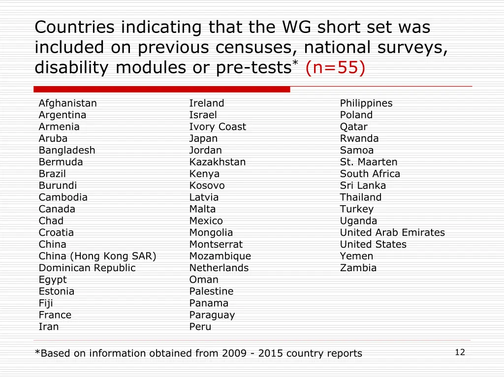 countries indicating that the wg short