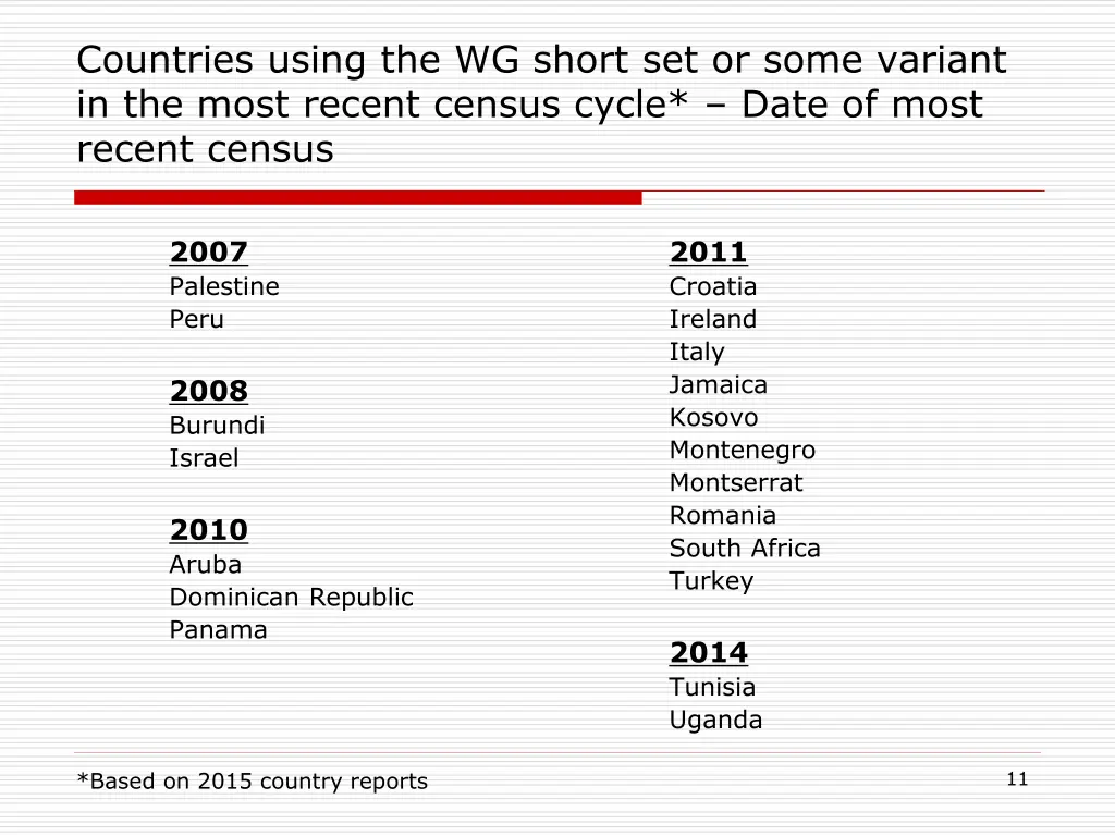 countries using the wg short set or some variant 1