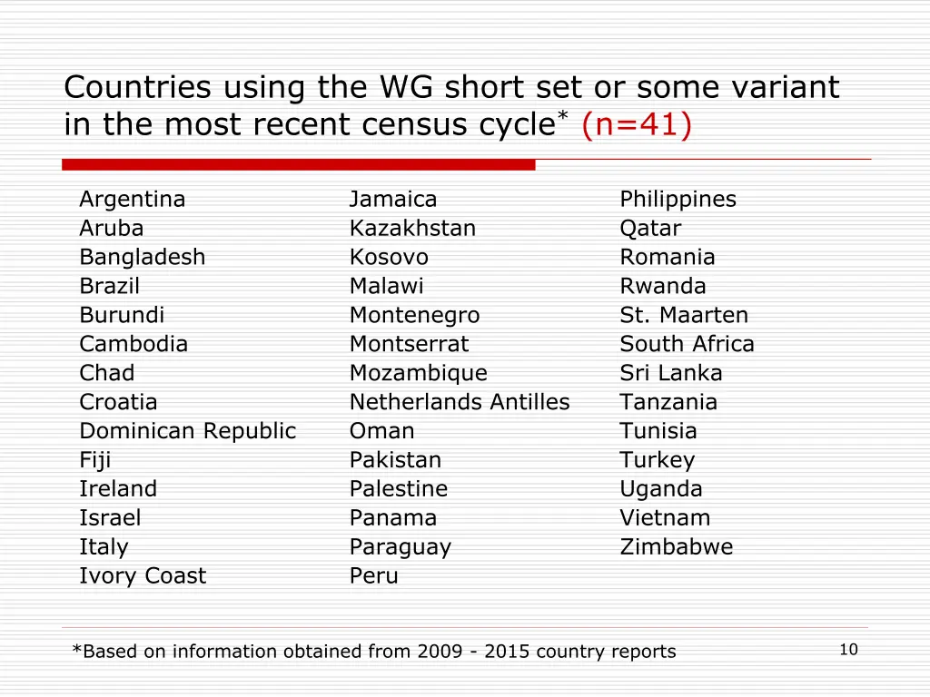 countries using the wg short set or some variant