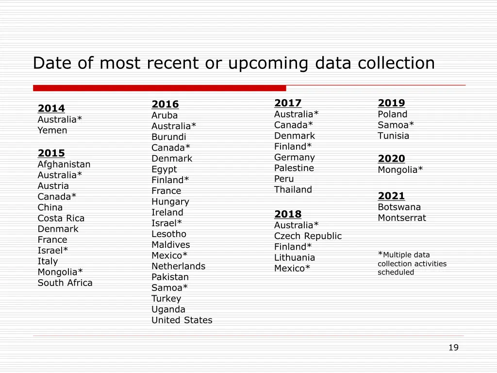 date of most recent or upcoming data collection