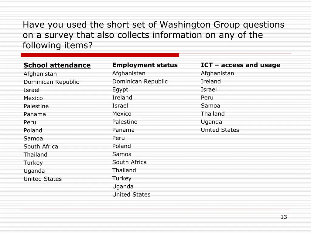 have you used the short set of washington group