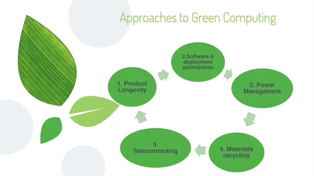 approaches to green computing approaches to green