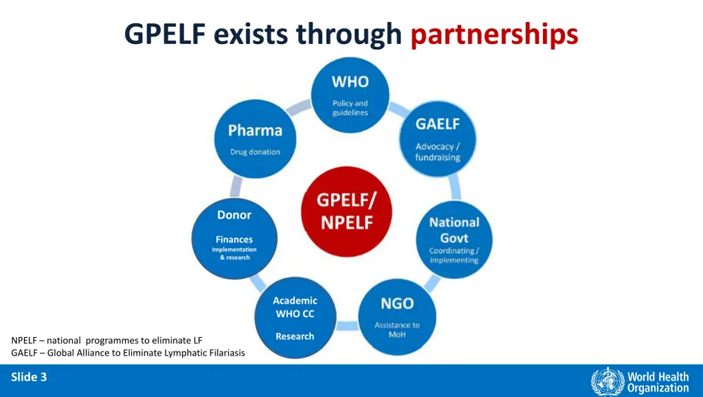 gpelf exists through partnerships