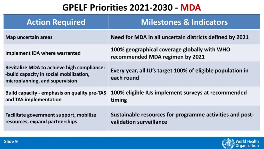 gpelf priorities 2021 2030 mda