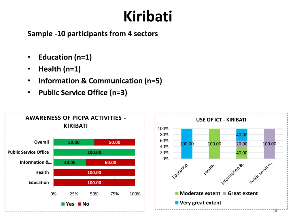 kiribati