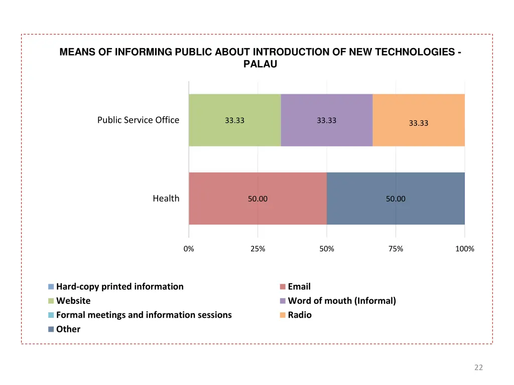 means of informing public about introduction