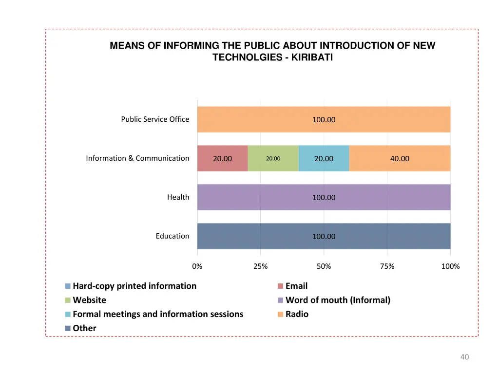 means of informing the public about introduction