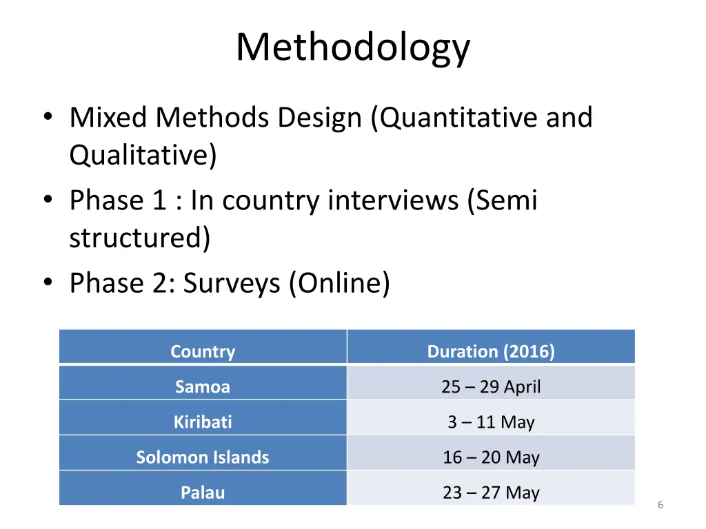 methodology