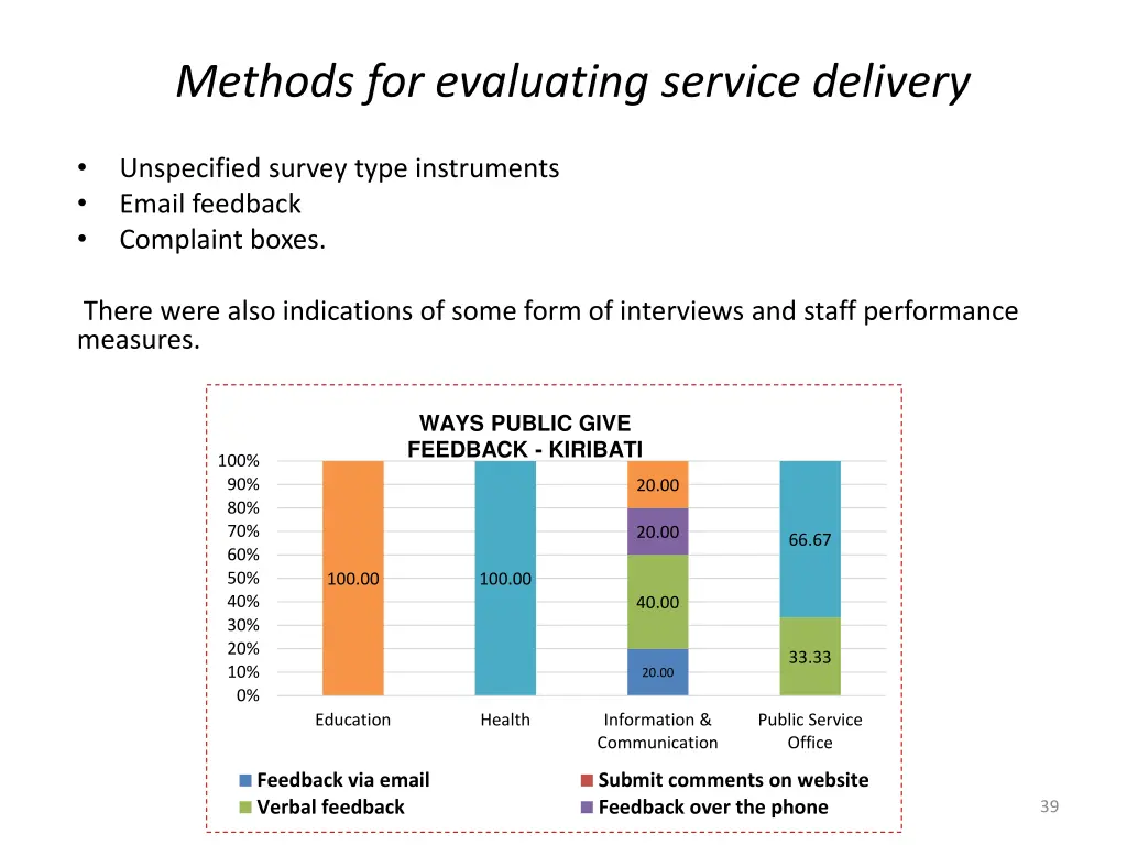 methods for evaluating service delivery 1