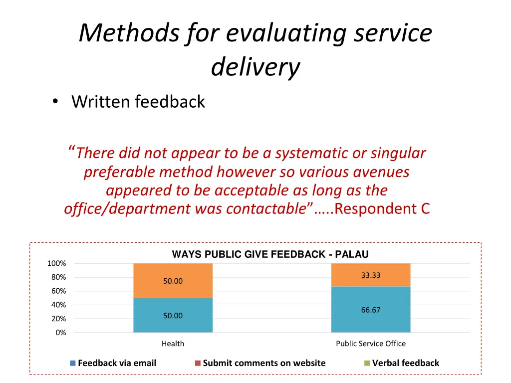 methods for evaluating service delivery written