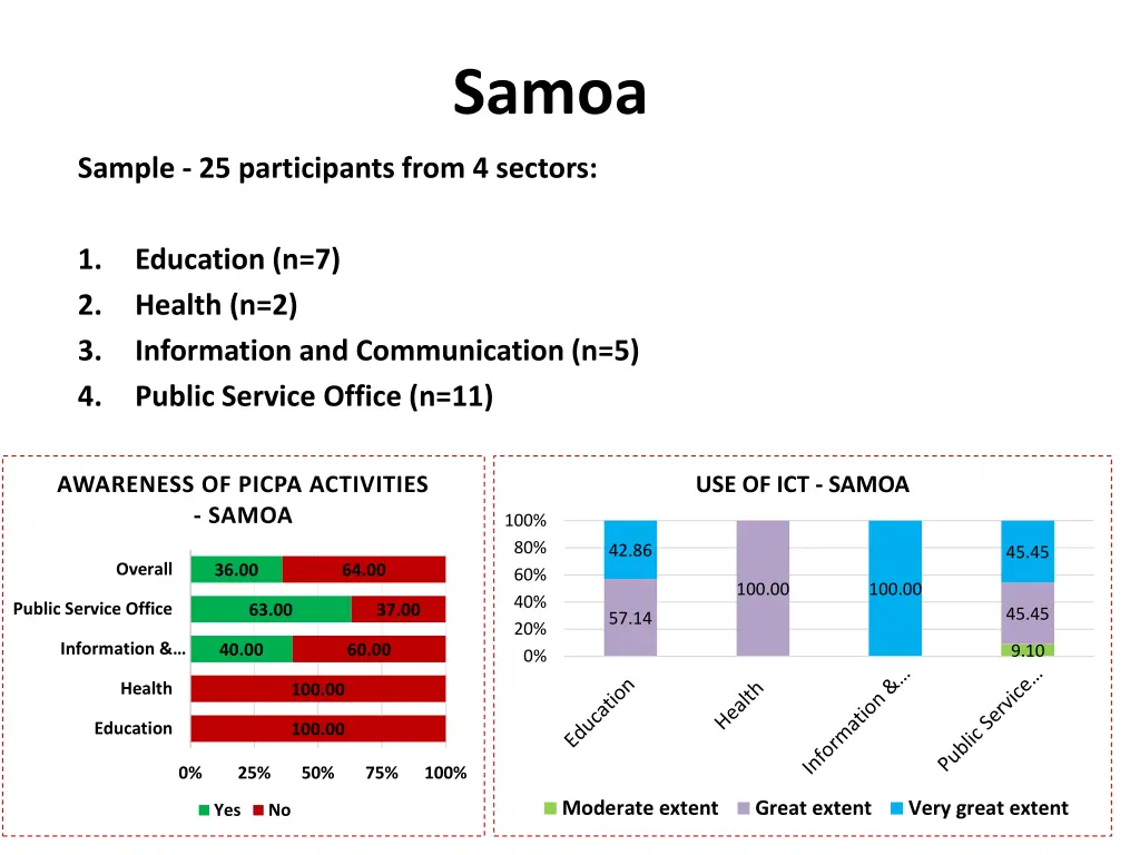 samoa