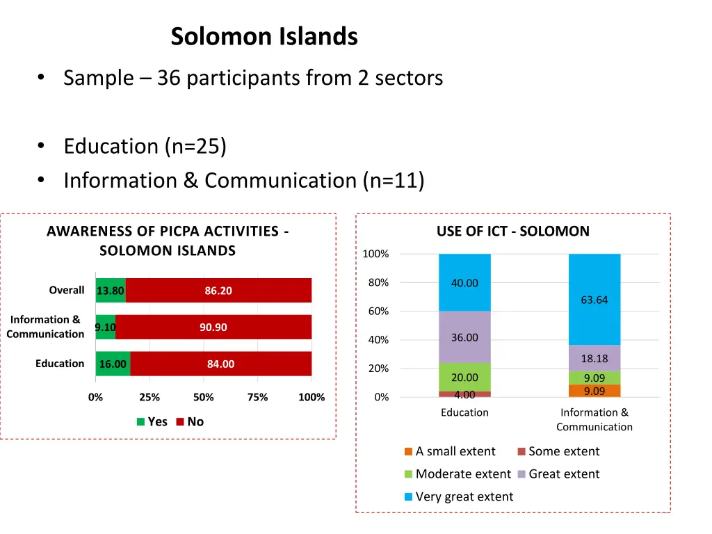 solomon islands