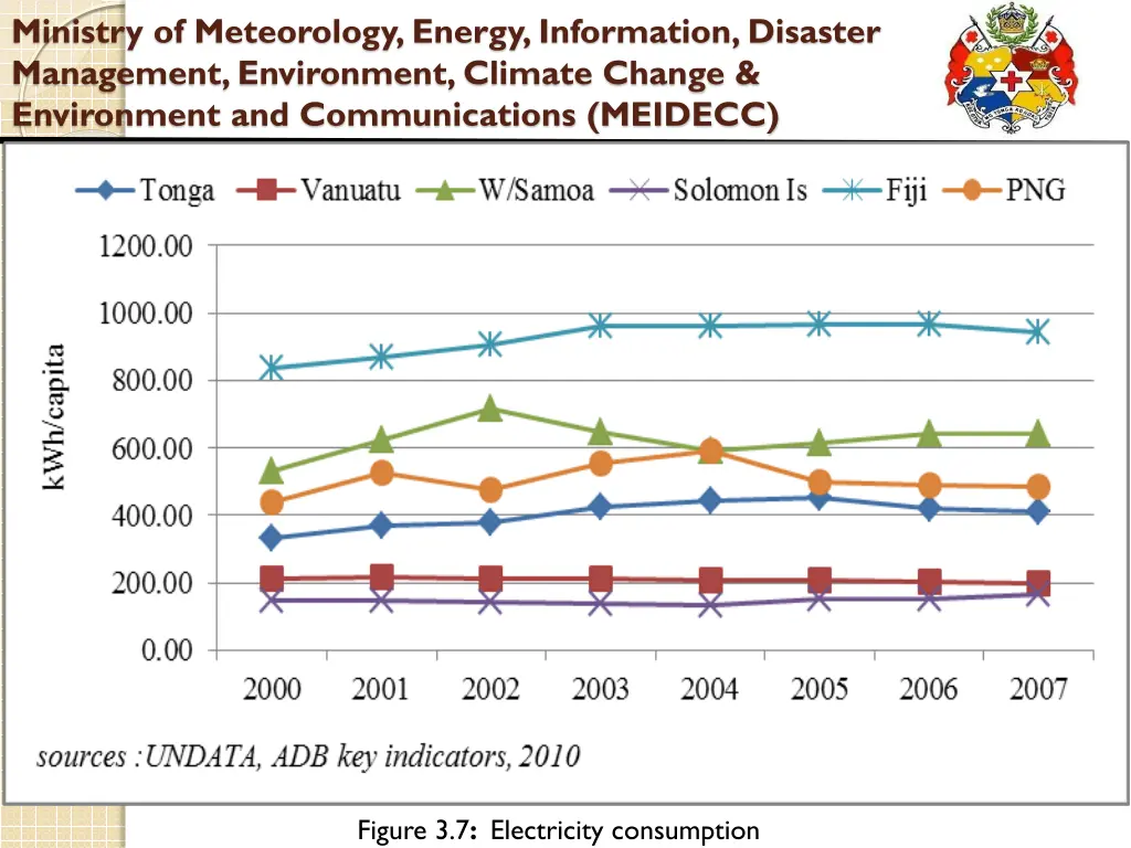 ministry of meteorology energy information 10