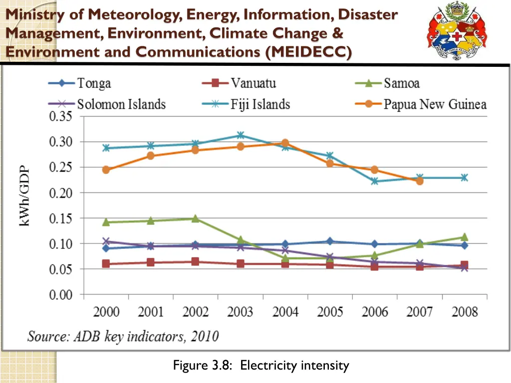 ministry of meteorology energy information 12