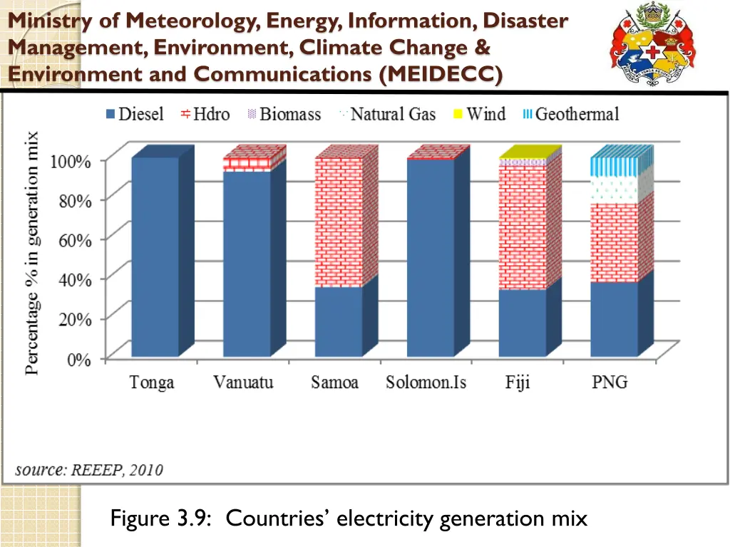 ministry of meteorology energy information 14