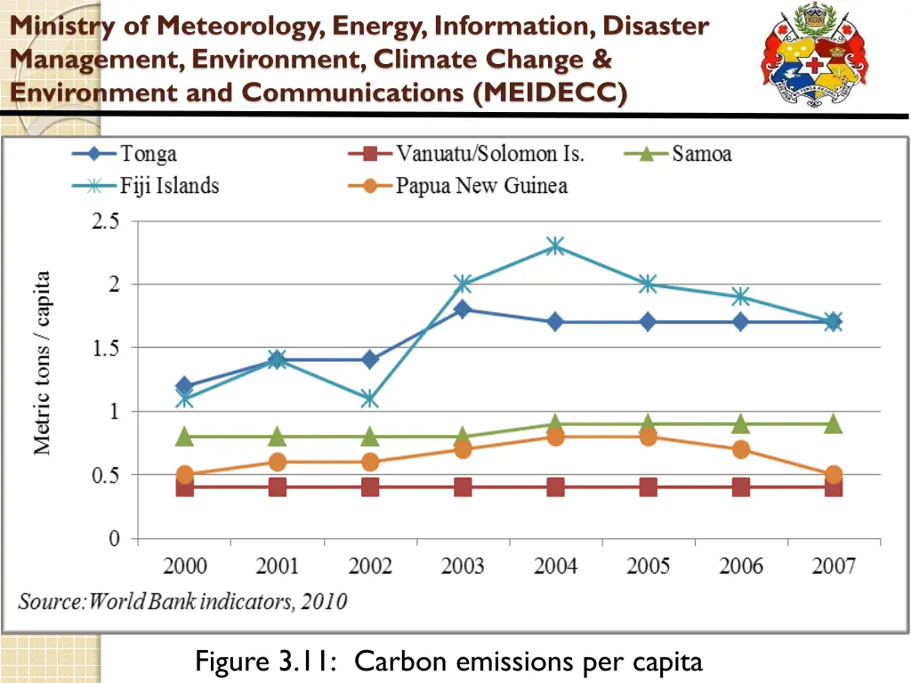 ministry of meteorology energy information 16