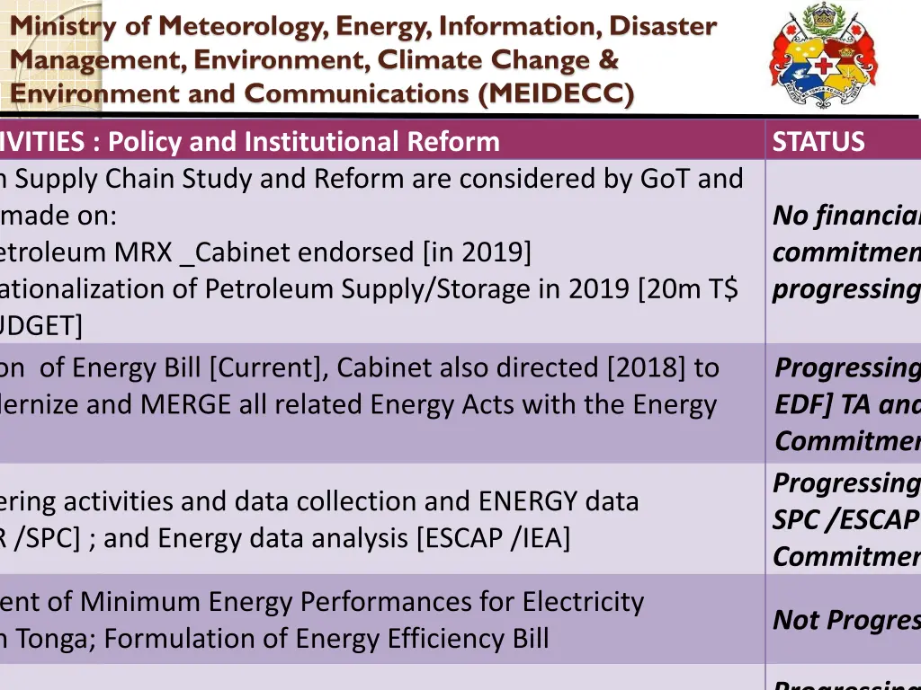 ministry of meteorology energy information 19